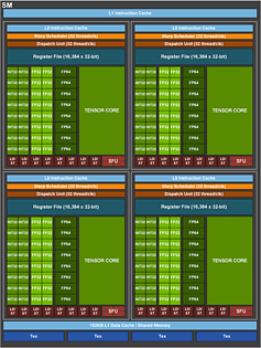 nVidia GA100 Shader-Cluster Blockdiagramm